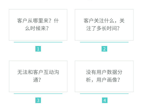 拓客名片，致力于为企业在商务活动中提供更加高效的谈判成功率(图1)