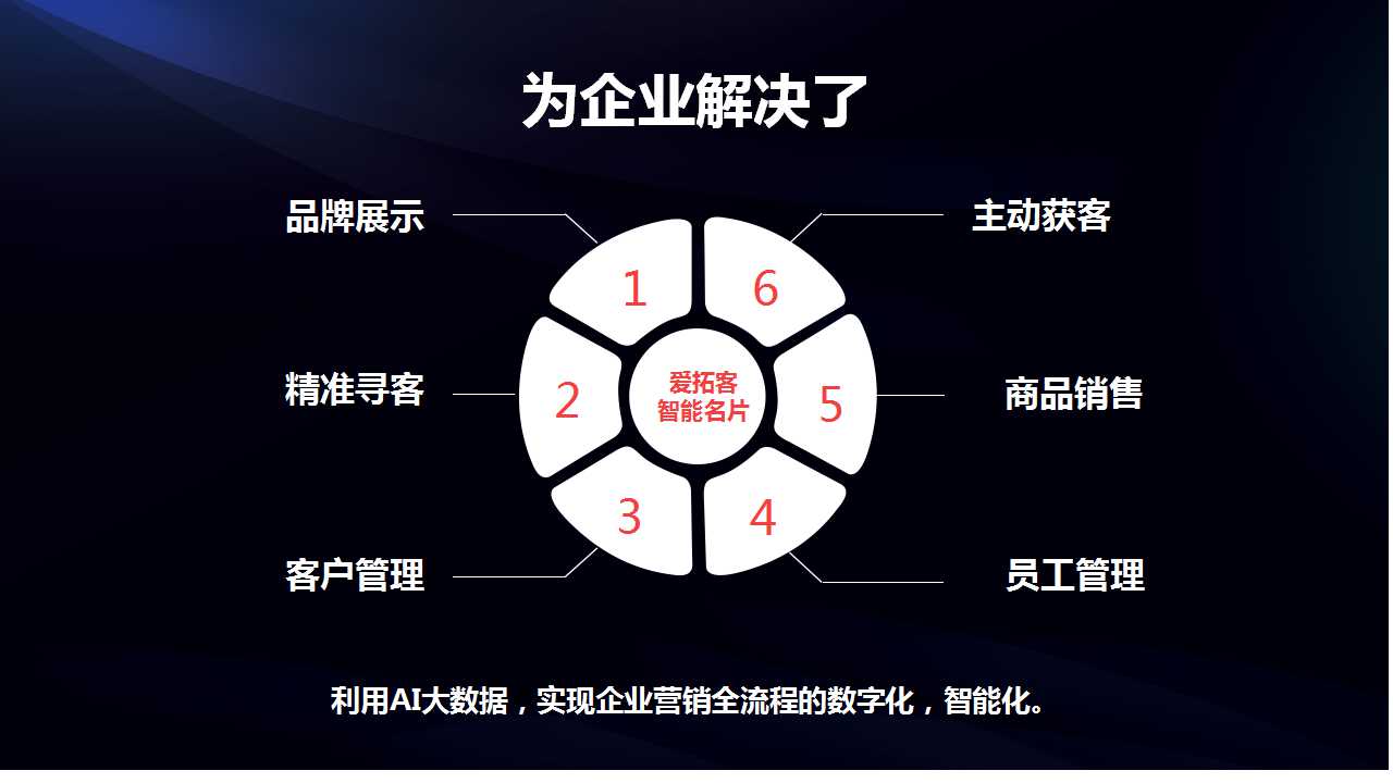 爱拓客智能名片--客户倍增的全员营销系统(图21)